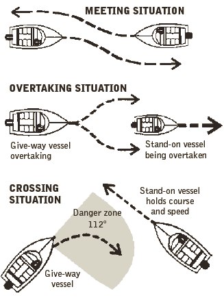 Three essential tips to ensure smooth sailing this boating season blog