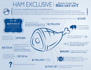 52nd Ham Breakfast infographic